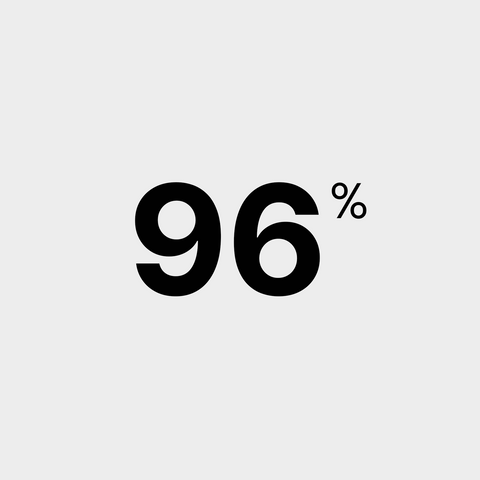Highly Pure 96% Omega-3 Fish oil